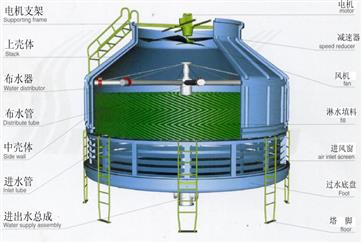  圆形逆流式玻璃钢冷却塔